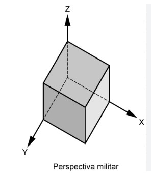 Dadas las vistas diédricas obtener la perspectiva militar